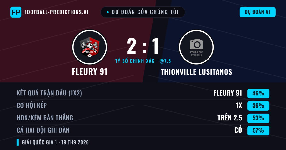 Dự đoán của chúng tôi: Fleury 91 vs Thionville Lusitanos — Fleury 91 — Thắng (47%); Hơn 2.5; Cả hai ghi bàn: Có