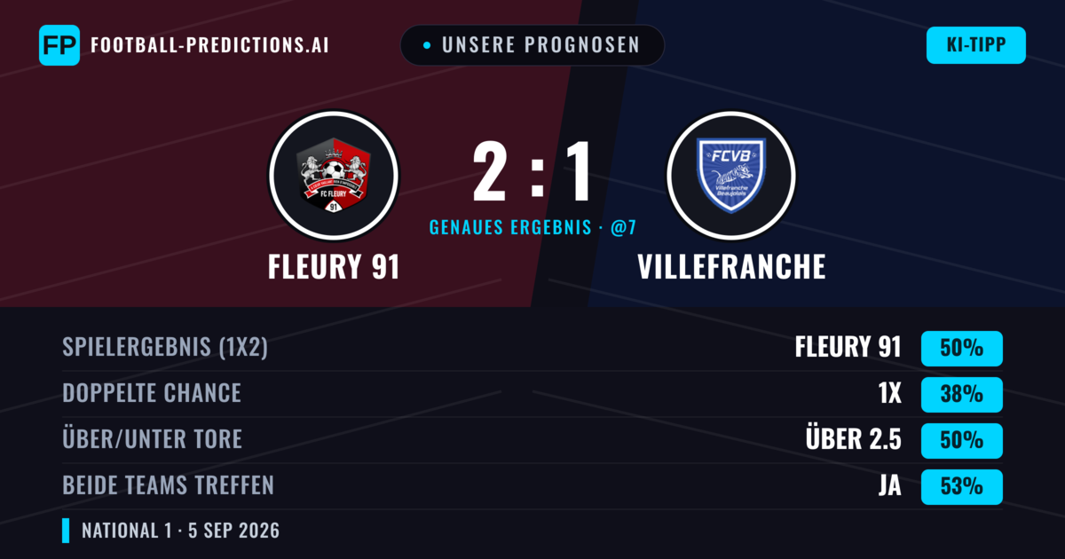 Unsere Prognosen: Fleury 91 vs Villefranche — Fleury 91 — Sieg (50%); Über 2.5; Beide treffen: Ja