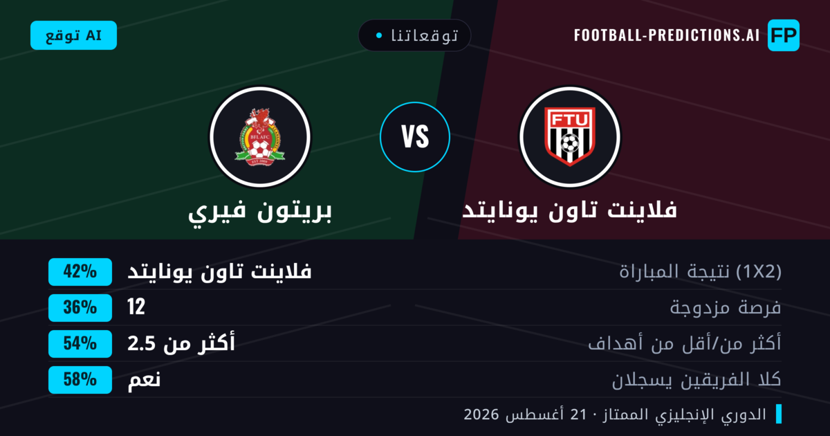 توقعاتنا: فلاينت تاون يونايتد ضد بريتون فيري — فلاينت تاون يونايتد — فوز (48%); أكثر من 2.5; هدفين أو أكثر