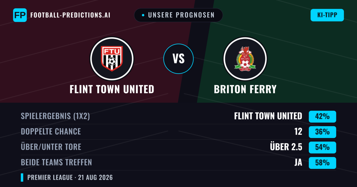 Unsere Prognosen: Flint Town United vs Briton Ferry — Flint Town United — Sieg (48%); Über 2.5; Beide treffen: Ja
