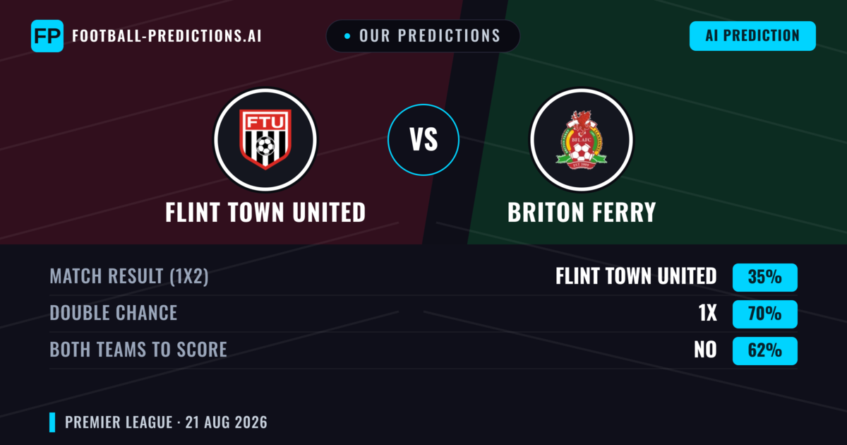 Our Predictions: Flint Town United vs Briton Ferry — Flint Town United — Win (48%); over 2.5; Both teams to score: Yes