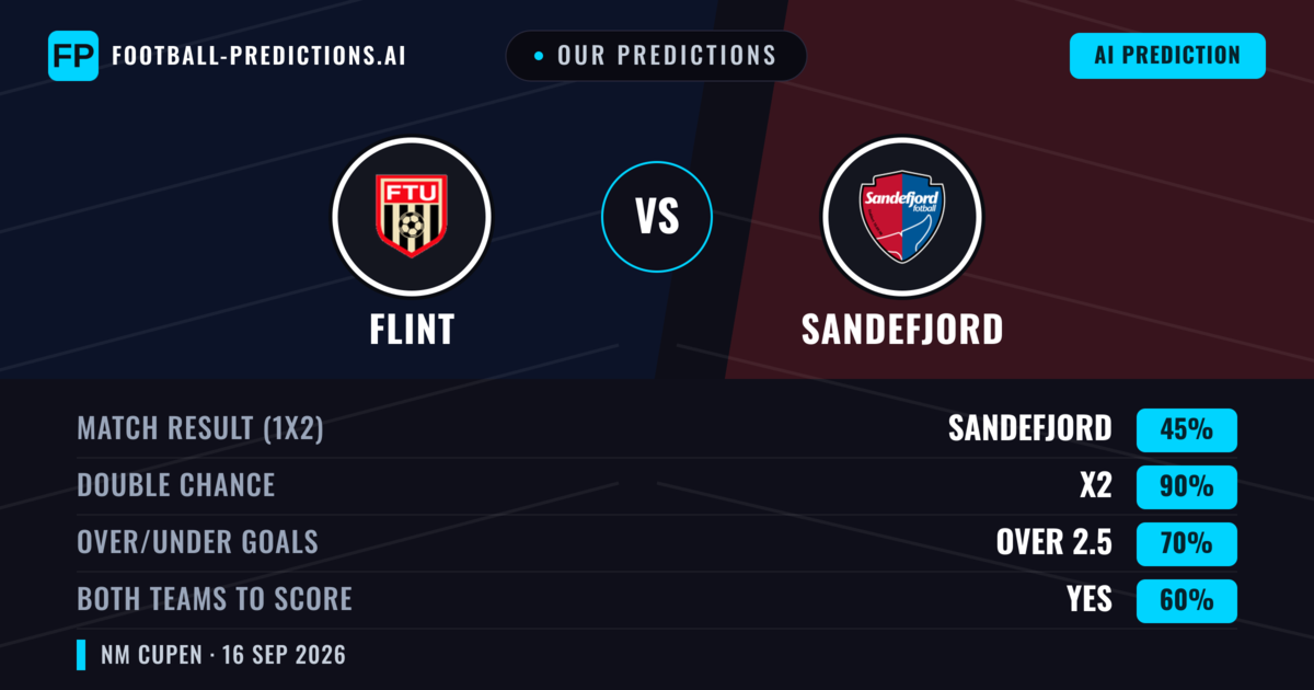 Our Predictions: Flint vs Sandefjord — Draw (45%); over 2.5; Both teams to score: Yes
