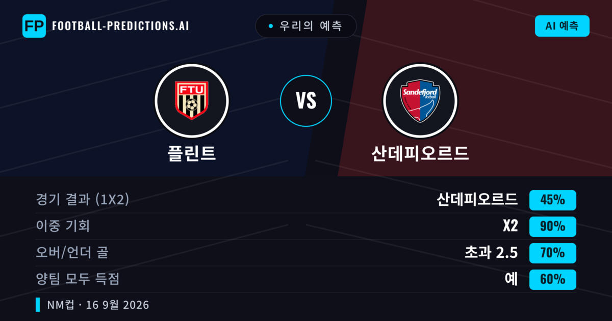 우리의 예측: 플린트 vs 산데피오르드 — 무승부 (45%); 초과 2.5; 양팀 모두 득점: 예