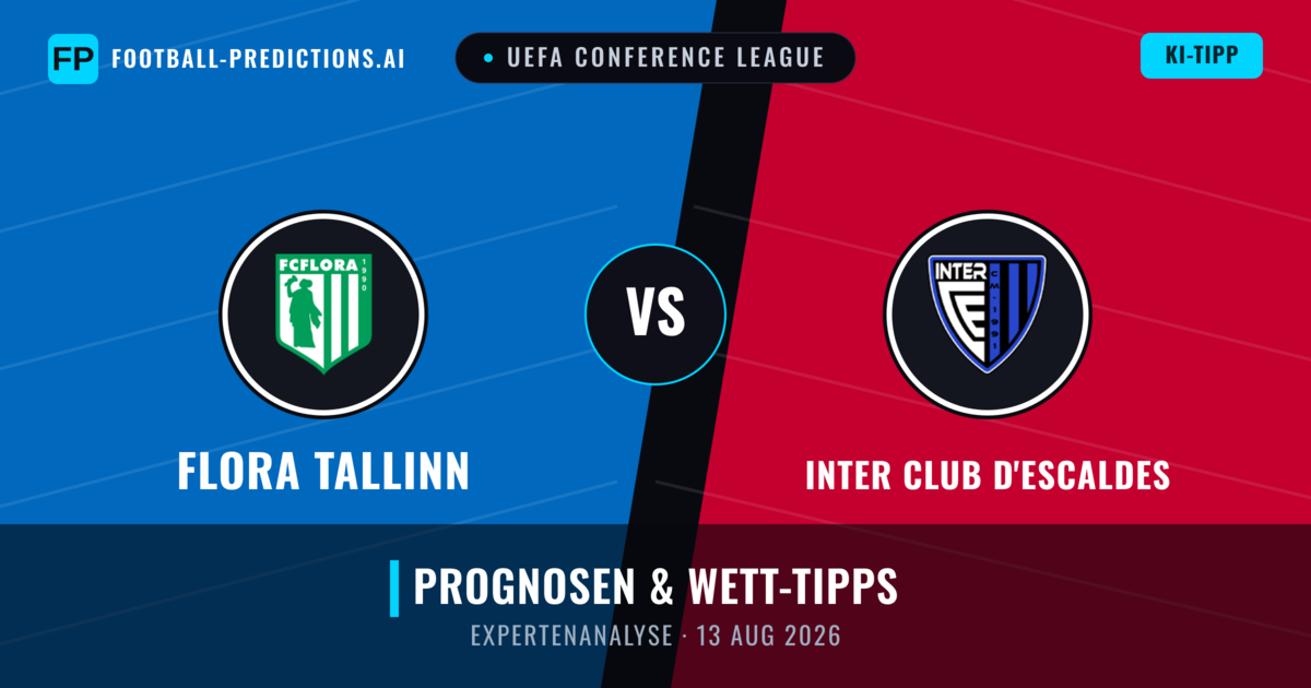 Flora Tallinn vs Inter Club d'Escaldes — Prognose und Spielvorschau