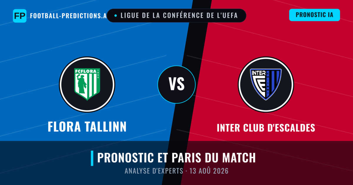 Flora Tallinn vs Inter Club d'Escaldes — pronostic et avant-match