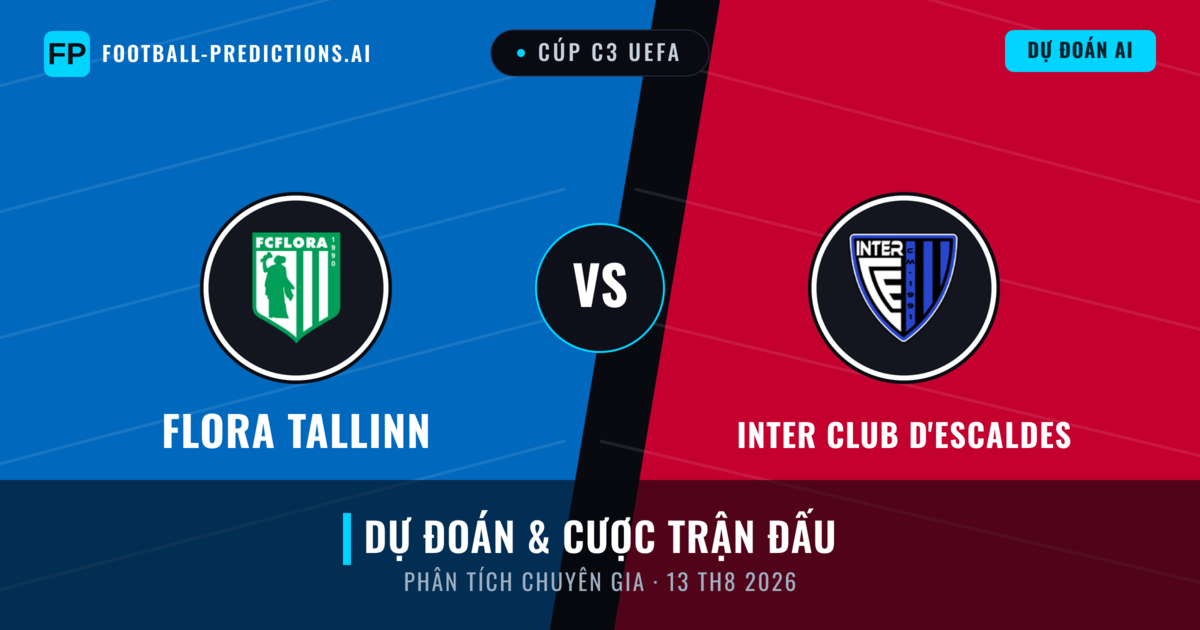 Flora Tallinn vs Inter Club d'Escaldes — dự đoán và xem trước trận đấu