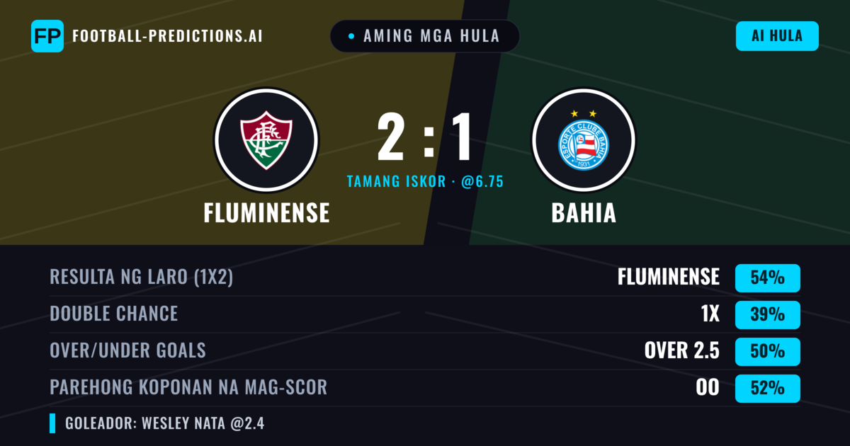 Aming mga hula: Fluminense vs Bahia — Fluminense — Manalo (55%); Over 2.5; Parehong magbubuo: Oo