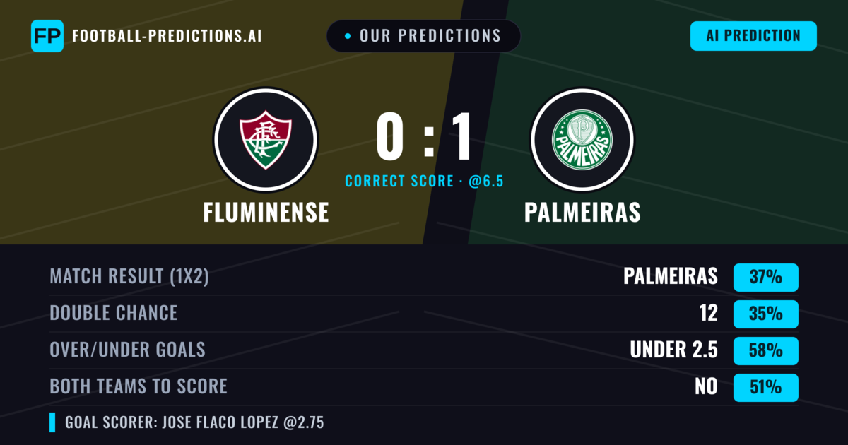 Our Predictions: Fluminense vs Palmeiras — Palmeiras — Win (36%); under 2.5; Both teams to score: No
