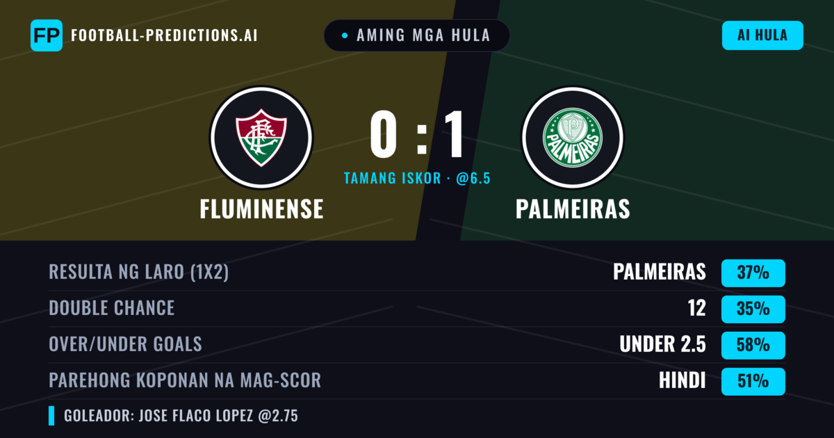 Aming mga hula: Fluminense vs Palmeiras — Palmeiras — Manalo (38%); Under 2.5; Parehong magbubuo: Hindi
