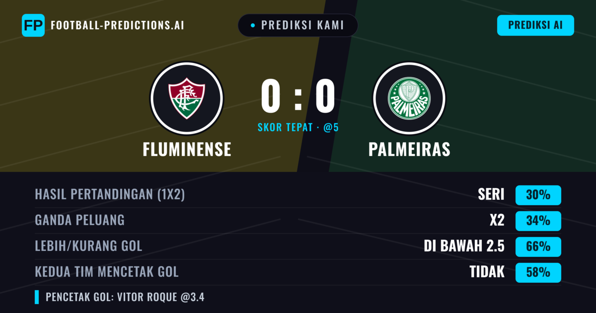 Prediksi kami: Fluminense vs Palmeiras — Palmeiras — Menang (35%); Kurang 2.5; Kedua tim mencetak gol: Tidak