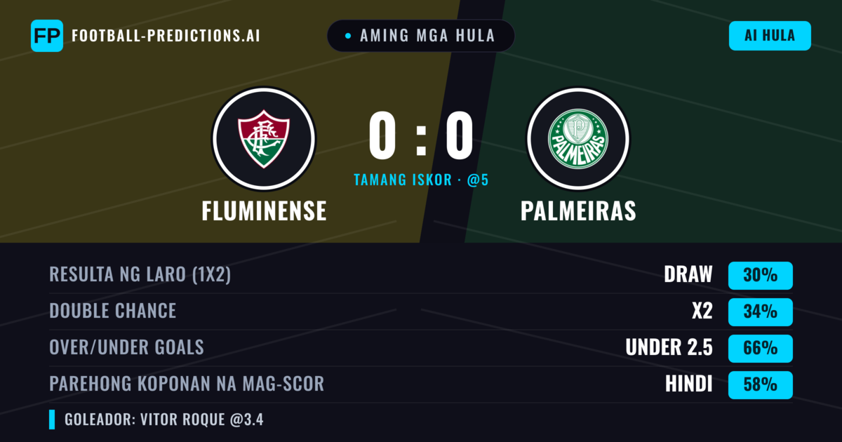 Aming mga hula: Fluminense vs Palmeiras — Palmeiras — Manalo (35%); Under 2.5; Parehong magbubuo: Hindi