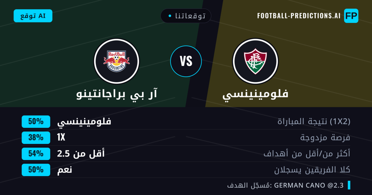 توقعاتنا: فلومينينسي ضد آر بي براجانتينو — فلومينينسي — فوز (52%); أقل من 2.5; هدفين أو أكثر