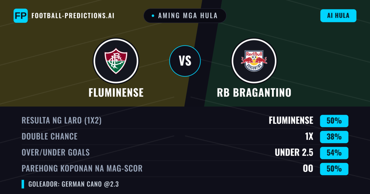 Aming mga hula: Fluminense vs RB Bragantino — Fluminense — Manalo (52%); Under 2.5; Parehong magbubuo: Oo