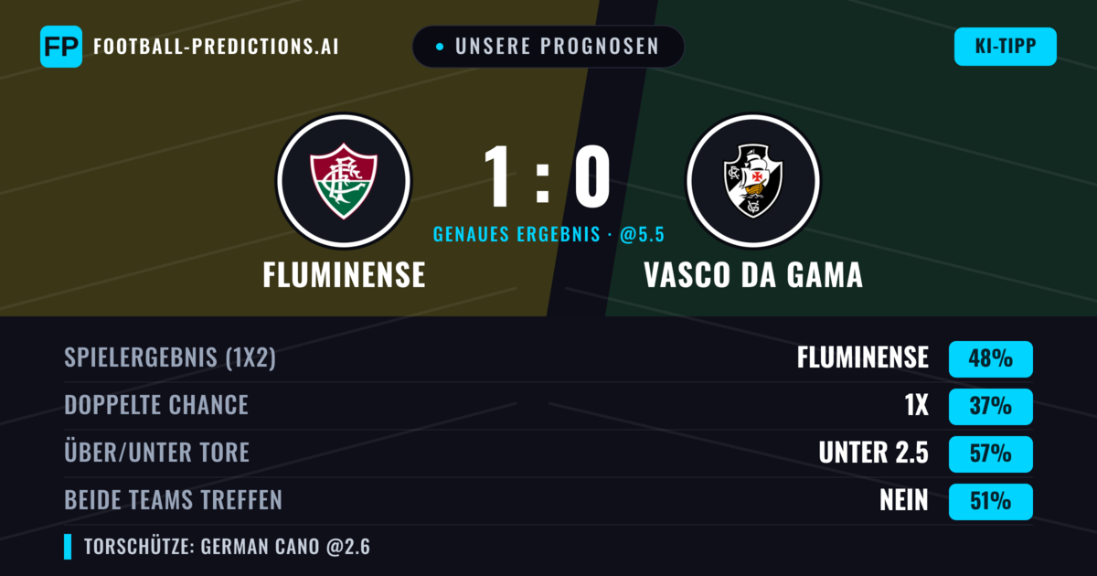 Unsere Prognosen: Fluminense vs Vasco da Gama — Fluminense — Sieg (44%); Unter 2.5; Beide treffen: Nein