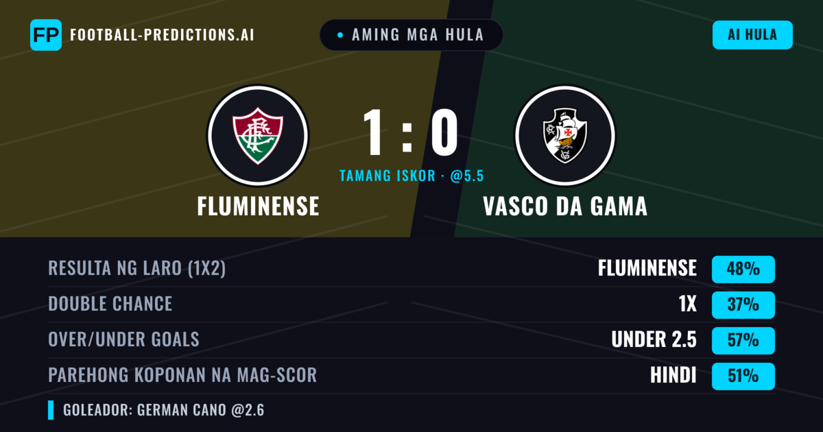 Aming mga hula: Fluminense vs Vasco da Gama — Fluminense — Manalo (44%); Under 2.5; Parehong magbubuo: Hindi