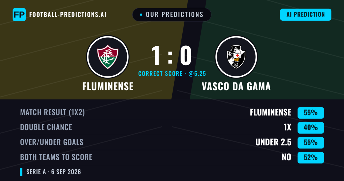 Our Predictions: Fluminense vs Vasco DA Gama — Fluminense — Win (54%); under 2.5; Both teams to score: No