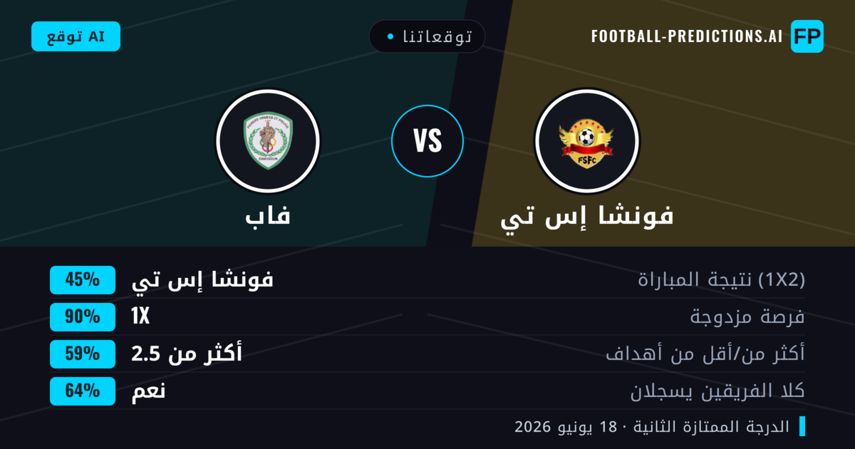 توقعاتنا: فونشا إس تي ضد فاب — تعادل (45%); أكثر من 2.5; هدفين أو أكثر