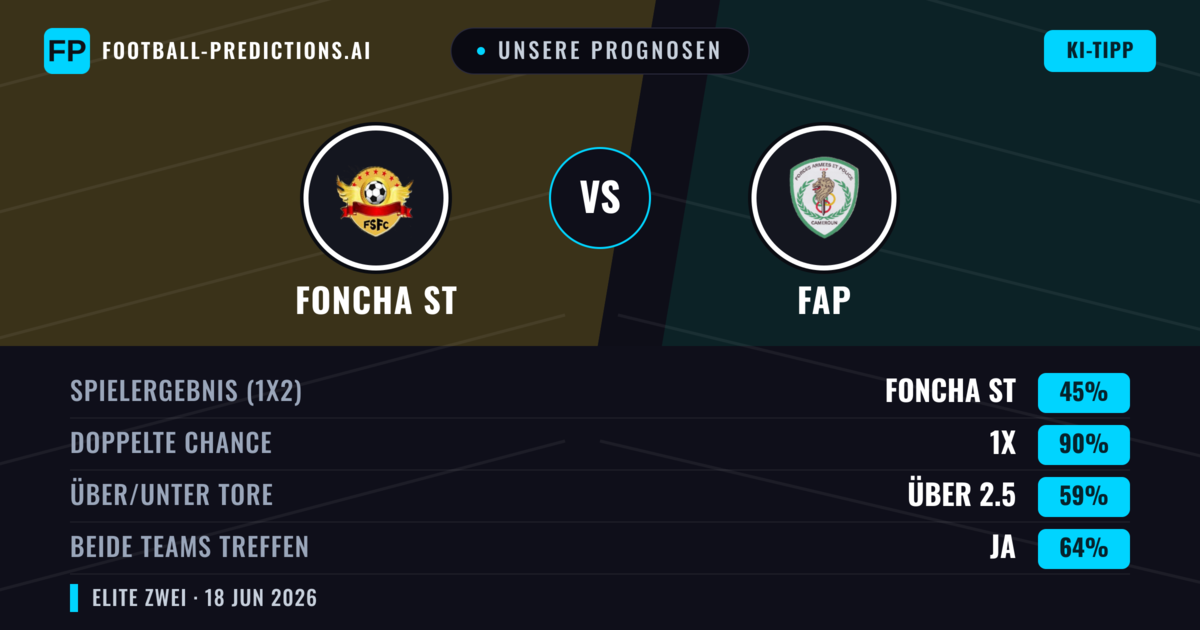 Unsere Prognosen: Foncha ST vs FAP — Unentschieden (45%); Über 2.5; Beide treffen: Ja