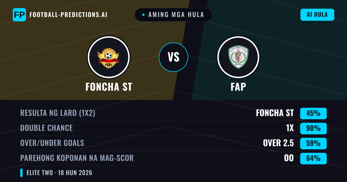 Aming mga hula: Foncha ST vs FAP — Draw (45%); Over 2.5; Parehong magbubuo: Oo