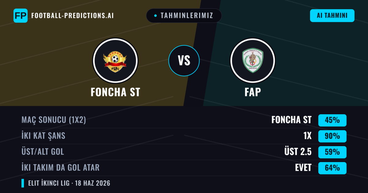 Tahminlerimiz: Foncha ST vs FAP — Beraberlik (45%); Üst 2.5; İki taraf da gol atar: Evet