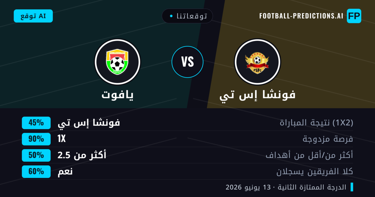 توقعاتنا: فونشا إس تي ضد يافوت — تعادل (45%); أكثر من 2.5; هدفين أو أكثر