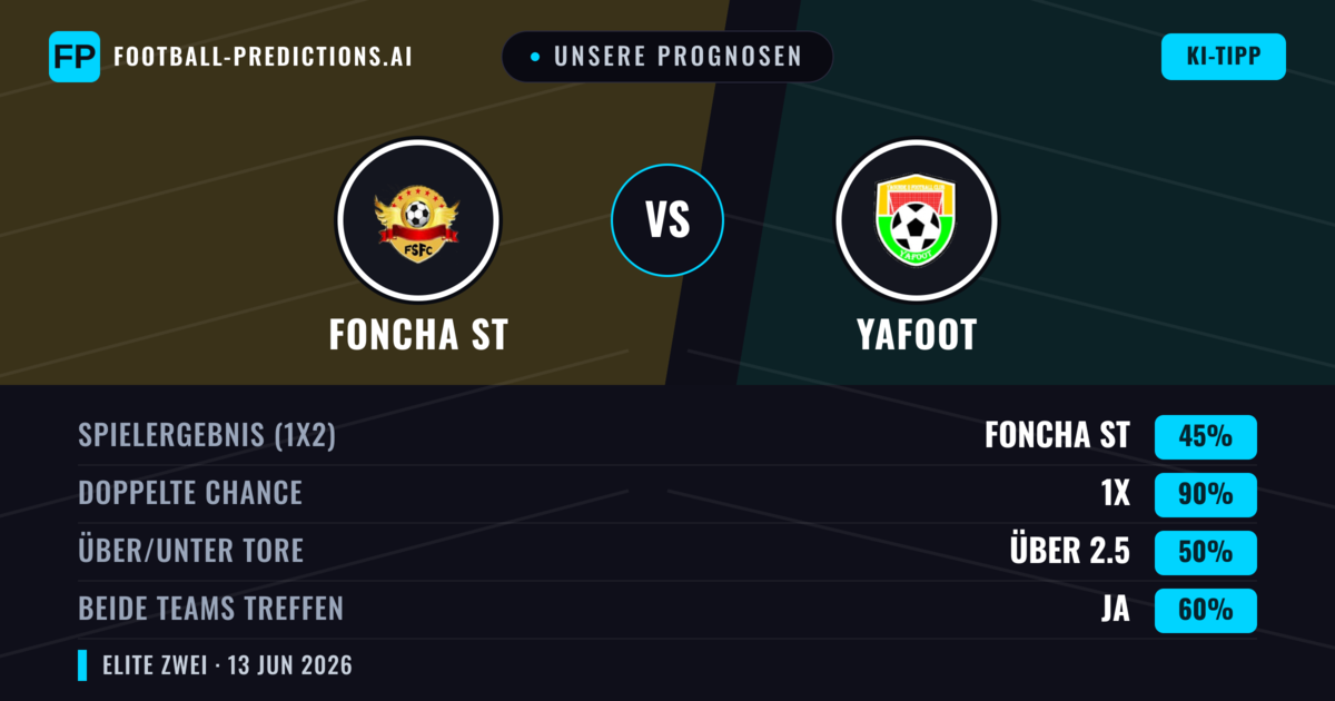 Unsere Prognosen: Foncha ST vs Yafoot — Unentschieden (45%); Über 2.5; Beide treffen: Ja