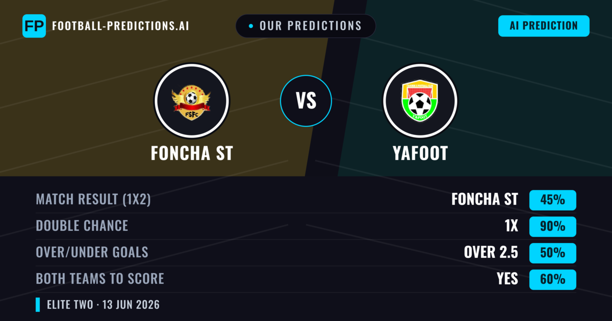 Our Predictions: Foncha ST vs Yafoot — Draw (45%); over 2.5; Both teams to score: Yes