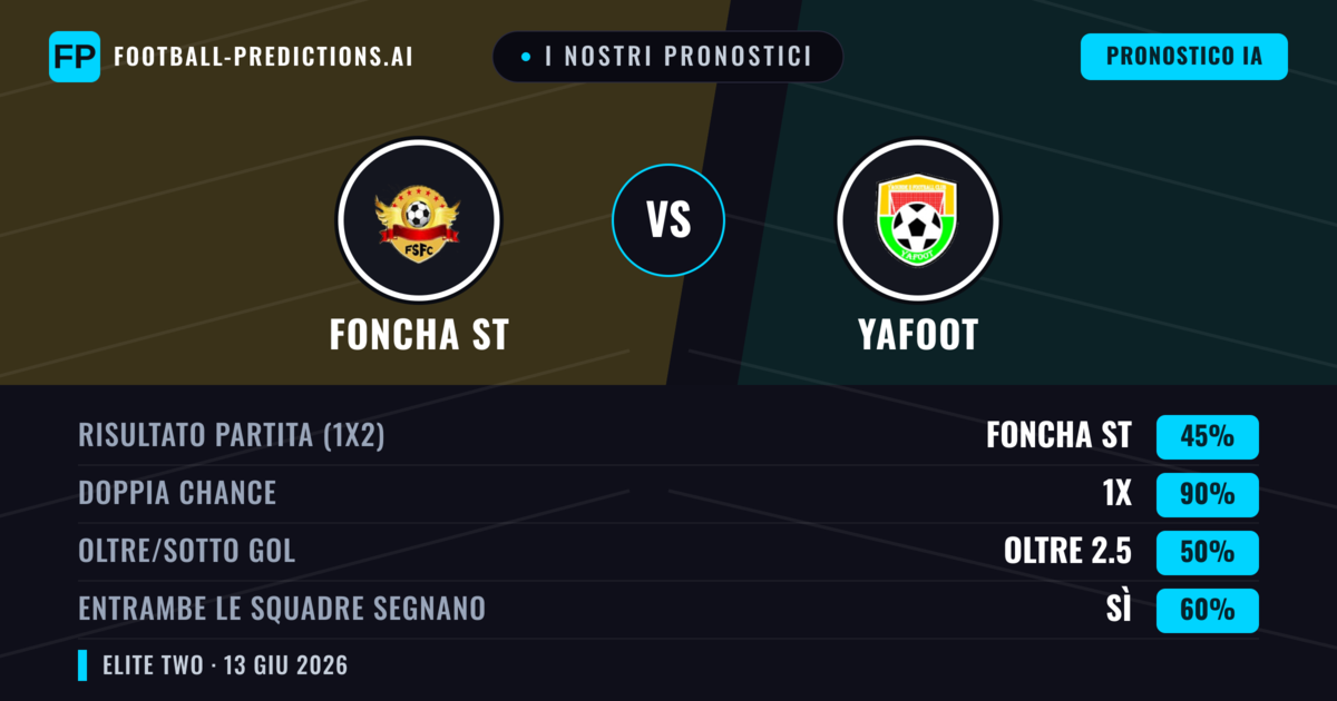 I nostri pronostici: Foncha ST vs Yafoot — Pareggio (45%); Oltre 2.5; Entrambe segnano: Sì