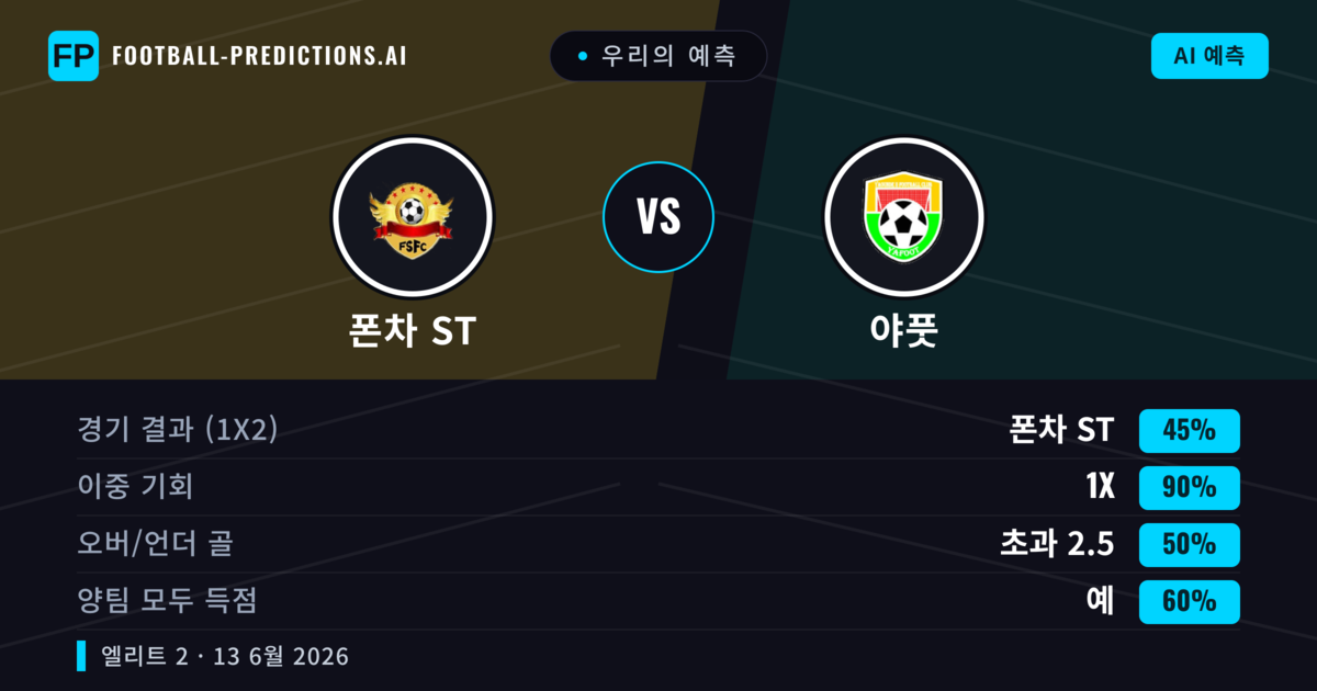 우리의 예측: 폰차 ST vs 야풋 — 무승부 (45%); 초과 2.5; 양팀 모두 득점: 예