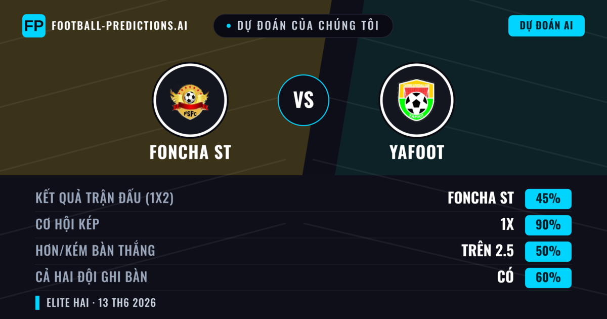 Dự đoán của chúng tôi: Foncha ST vs Yafoot — Hòa (45%); Hơn 2.5; Cả hai ghi bàn: Có