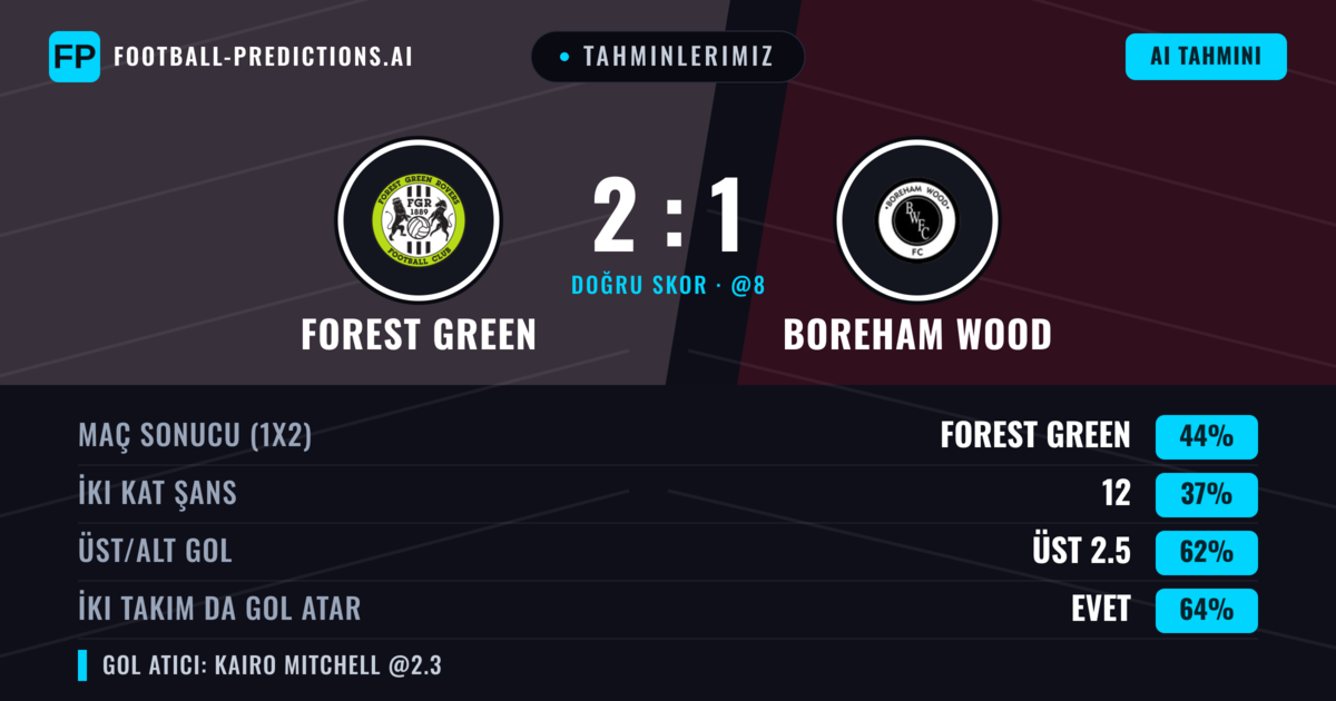 Tahminlerimiz: Forest Green vs Boreham Wood — Forest Green — Kazanmak (41%); Üst 2.5; İki taraf da gol atar: Evet