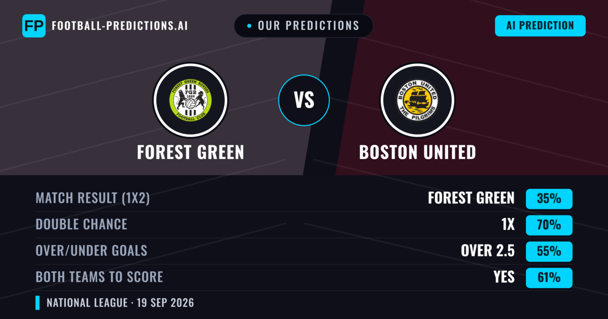 Our Predictions: Forest Green vs Boston United — Forest Green — Win (56%); over 2.5; Both teams to score: Yes