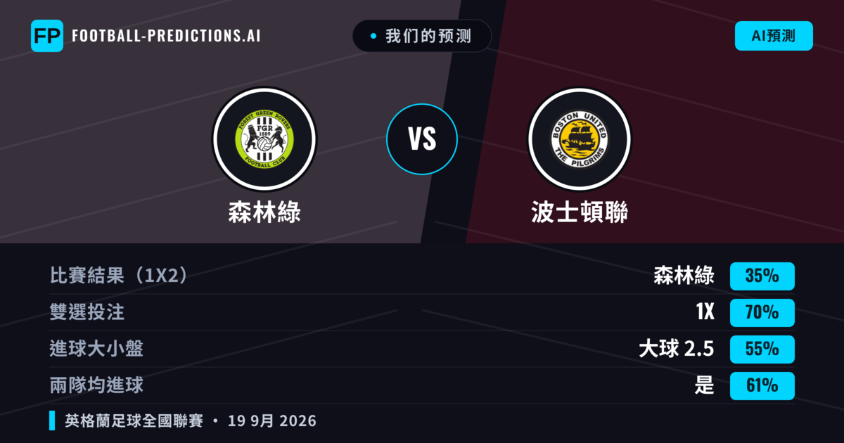 我们的预测: 森林綠 對 波士頓聯 — 森林綠 — 勝 (56%); 大球 2.5; 有進球