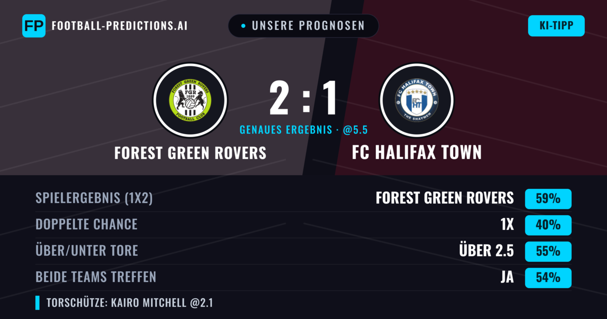 Unsere Prognosen: Forest Green Rovers vs FC Halifax Town — Forest Green Rovers — Sieg (58%); Über 2.5; Beide treffen: Ja