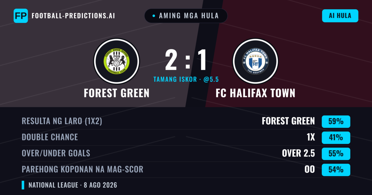 Aming mga hula: Forest Green vs FC Halifax Town — Forest Green — Manalo (58%); Over 2.5; Parehong magbubuo: Oo