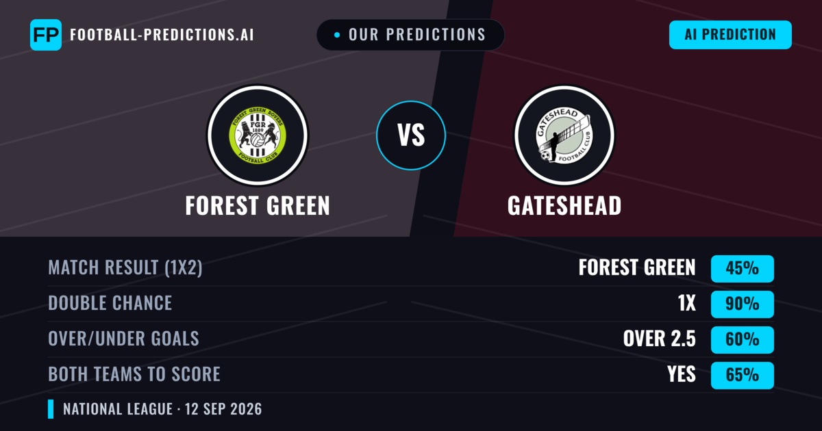 Our Predictions: Forest Green vs Gateshead — Draw (45%); over 2.5; Both teams to score: Yes
