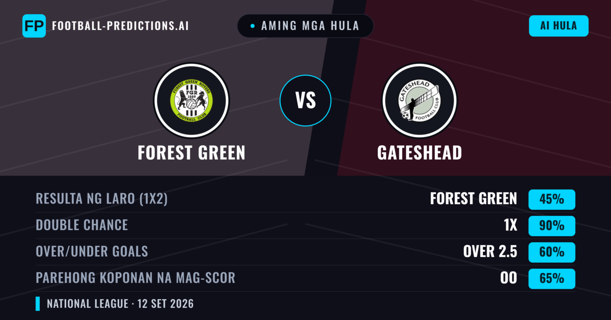 Aming mga hula: Forest Green vs Gateshead — Draw (45%); Over 2.5; Parehong magbubuo: Oo