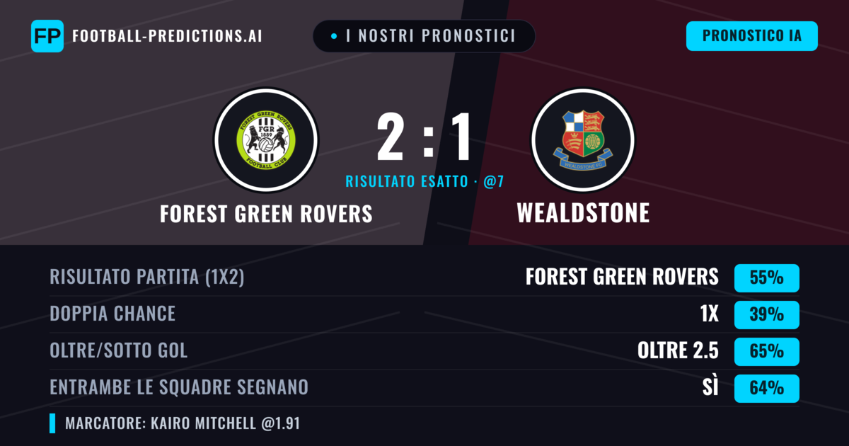 I nostri pronostici: Forest Green Rovers vs Wealdstone — Forest Green Rovers — Vince (54%); Oltre 2.5; Entrambe segnano: Sì