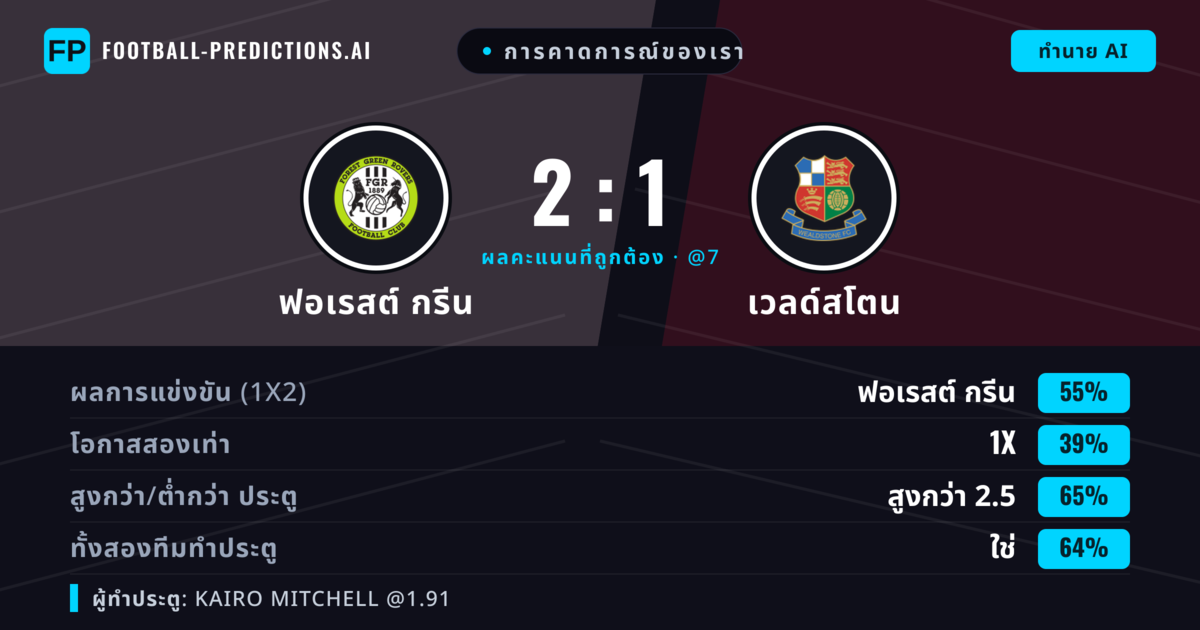 การคาดการณ์ของเรา: ฟอเรสต์ กรีน vs เวลด์สโตน — ฟอเรสต์ กรีน — ชนะ (54%); เกิน 2.5; ทั้งสองทีมทำประตู: ใช่