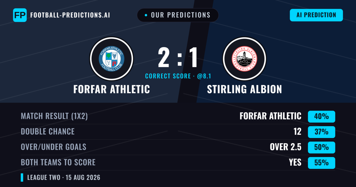 Our Predictions: Forfar Athletic vs Stirling Albion — Forfar Athletic — Win (40%); over 2.5; Both teams to score: Yes