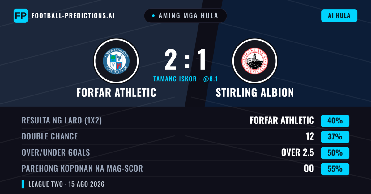Aming mga hula: Forfar Athletic vs Stirling Albion — Forfar Athletic — Manalo (40%); Over 2.5; Parehong magbubuo: Oo