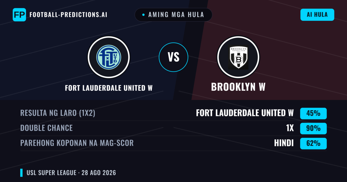 Aming mga hula: Fort Lauderdale United W vs Brooklyn W — Draw (45%); Parehong magbubuo: Hindi