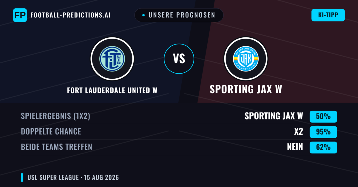 Unsere Prognosen: Fort Lauderdale United W vs Sporting JAX W — Sporting JAX W — Sieg (71%); Über 2.5; Beide treffen: Nein
