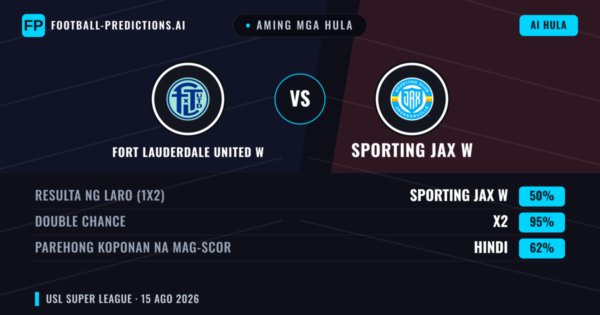 Aming mga hula: Fort Lauderdale United W vs Sporting JAX W — Sporting JAX W — Manalo (71%); Over 2.5; Parehong magbubuo: Hindi
