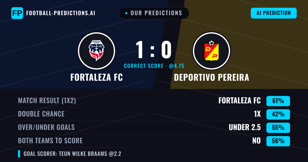 Our Predictions: Fortaleza FC vs Deportivo Pereira — Fortaleza FC — Win (64%); under 2.5; Both teams to score: No