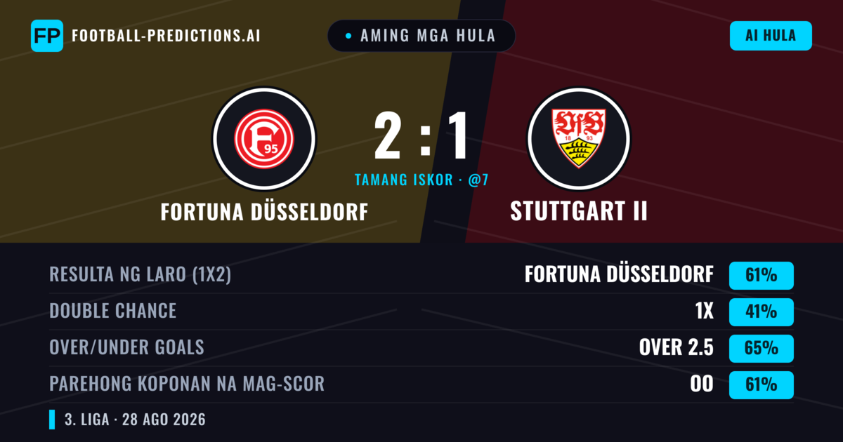 Aming mga hula: Fortuna Düsseldorf vs Stuttgart II — Fortuna Düsseldorf — Manalo (54%); Over 2.5; Parehong magbubuo: Oo