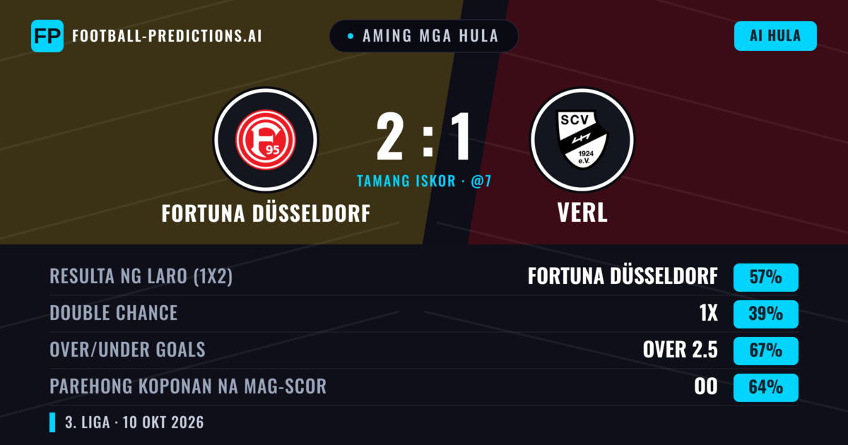 Aming mga hula: Fortuna Düsseldorf vs Verl — Fortuna Düsseldorf — Manalo (57%); Over 2.5; Parehong magbubuo: Oo
