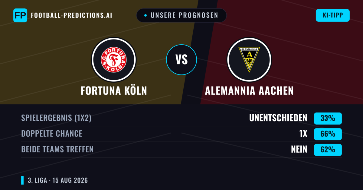 Unsere Prognosen: Fortuna Köln vs Alemannia Aachen — Alemannia Aachen — Sieg (49%); Über 2.5; Beide treffen: Ja