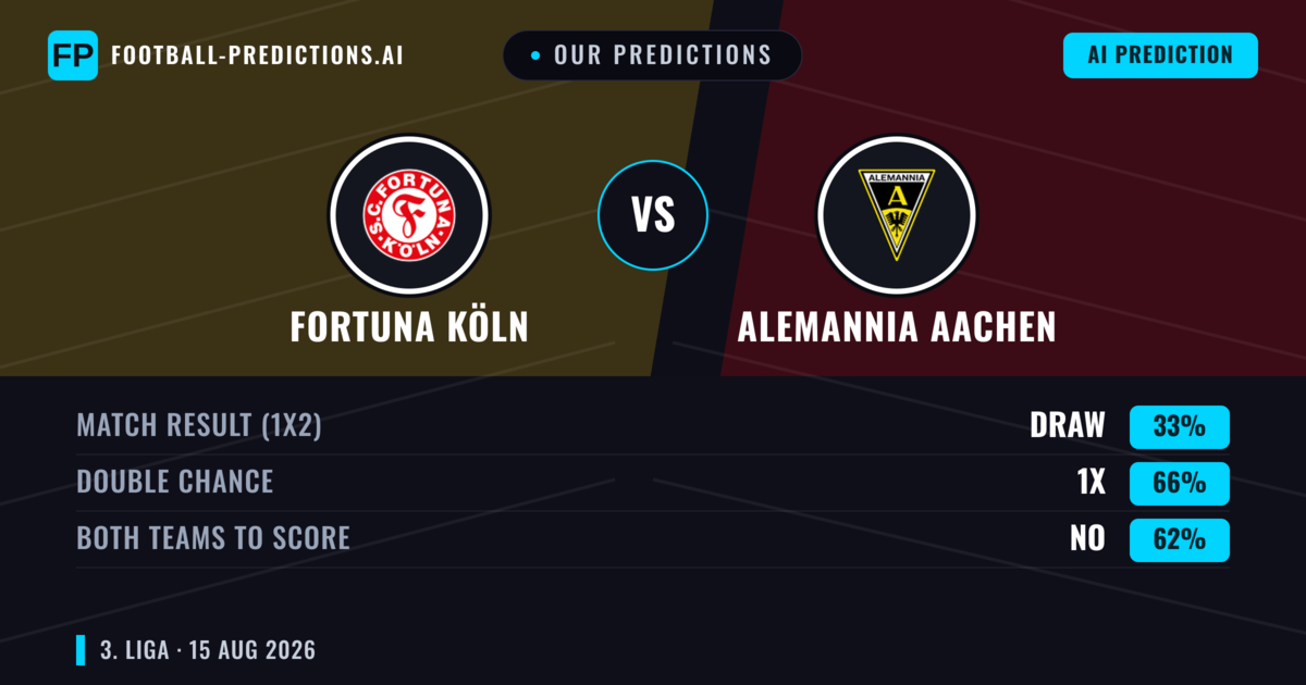 Our Predictions: Fortuna Köln vs Alemannia Aachen — Alemannia Aachen — Win (50%); over 2.5; Both teams to score: Yes