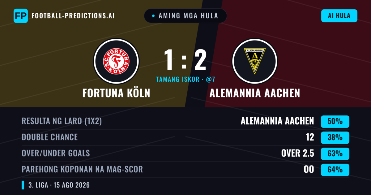 Aming mga hula: Fortuna Köln vs Alemannia Aachen — Alemannia Aachen — Manalo (50%); Over 2.5; Parehong magbubuo: Oo